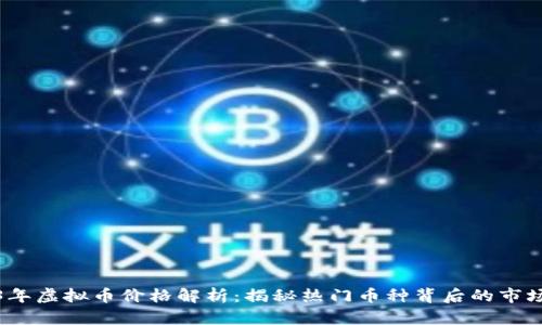 2023年虚拟币价格解析：揭秘热门币种背后的市场动向