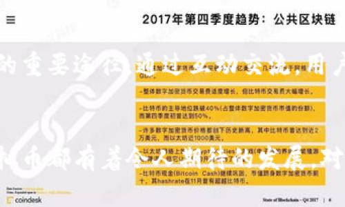   了解RS虚拟币：未来数字经济的创新先锋 / 

 guanjianci RS虚拟币, 数字货币, 区块链技术, 投资机会 /guanjianci 

什么是RS虚拟币？
RS虚拟币是一种新兴的数字货币，致力于在快速发展的区块链领域中占据一席之地。它不仅仅是另一种货币，更是一种革新思维的体现。这个数字资产凭借其独特的算法和设计架构，力求在提供安全性的同时，增强交易的效率。随着数字经济的迅猛发展，RS虚拟币正是迎合了这个趋势，成为投资者关注的新热点。

RS虚拟币的核心特点
首先，RS虚拟币采用了先进的区块链技术。这种去中心化的特性使得交易记录透明且不可篡改，赢得了用户的信任。其次，RS币的交易速度远超传统支付方式，用户可以在瞬息之间完成全球范围内的转账。此外，RS虚拟币的还有极具吸引力的低交易费用，这无疑增强了它在市场上的竞争力。

如何获取RS虚拟币？
用户获取RS虚拟币的方式多种多样，最常见的途径便是通过交易所进行购买。许多加密货币交易平台都已上线RS虚拟币，用户可以通过注册账户后进行实时交易。此外，用户还可以通过矿工模式参与RS虚拟币的生成。这种去中心化的方式不仅可以获取RS虚拟币，更增添了用户的参与感和归属感。

RS虚拟币的投资机会
随着RS虚拟币在市场上的日益普及，它所带来的投资机会也令人倍感兴奋。在这个数字金融的浪潮中，RS虚拟币的潜在回报引起了众多投资者的关注。不仅因为其市场价值的逐年上升，更由于RS虚拟币所承载的技术创新和社会应用前景，许多人开始将其视为一种长期投资选择。

RS虚拟币的风险管理
当然，投资RS虚拟币并非没有风险。市场的波动性往往使得这个投资领域充满不确定性。因此，深入了解RS虚拟币的市场动态，保持对宏观经济环境变化的敏感至关重要。投资者应该建立多元化的投资组合，降低可能带来的损失。此外，定期评估投资策略，适时调整方向，能够有效提高投资的成功率。

RS虚拟币的未来展望
在未来，RS虚拟币有望在更多的行业和领域内得到广泛应用。随着区块链技术的成熟，RS虚拟币可能会成为在线支付的主要选择，尤其是在跨境交易中能够发挥更大的作用。此外，结合智能合约等新兴技术，RS虚拟币在数字身份验证、供应链管理等领域的发展前景同样光明。

用户如何参与RS虚拟币生态？
RS虚拟币的用户社区正在不断壮大，用户不仅可以通过投资参与其中，更可以通过参与讨论、分享经验和建议来提升彼此的认知。加入RS虚拟币的相关社群，是了解市场动态和技术持续进步的重要途径。通过互动交流，用户不仅可以获得最新的信息，还能结识到志同道合的伙伴，共同促进RS虚拟币的生态发展。

总结
RS虚拟币无疑是当前数字经济中的一个闪光点。它不仅凭借其创新的技术架构吸引了大量关注，更以其实用性开启了全新的金融格局。无论是作为投资工具，还是在未来的应用场景中，RS虚拟币都有着令人期待的发展。对于大众用户而言，积极了解RS虚拟币的特性与应用，将会为自己在数字时代的经济活动中增添更多的机遇。总之，在RS虚拟币的世界里，每一个选择和行动都可能成为未来数字经济的参与者。
