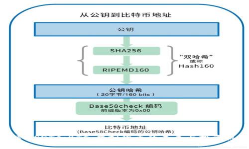 探索USDT和BTC：虚拟货币的未来与投资机会