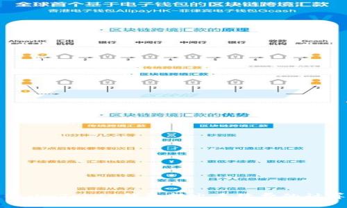 深入解析：imToken钱包转出手续费的计算与策略
