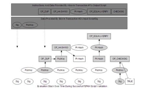 Tokenim 2.0：轻松买币的全新方式，颠覆传统交易体验