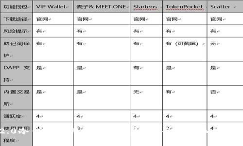 Tokenim 2.0冷钱包使用方法全解析：安全存储加密资产的新选择
