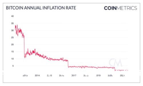 德国正式承认比特币为合法货币：数字时代的新兴金融革命