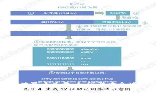 全面解析虚拟币世界币总量：如何影响全球经济与投资策略