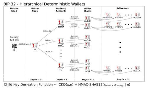 深入了解WIS虚拟币：创新性数字资产如何改变传统投资模式