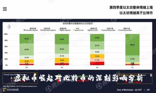 虚拟币崛起对比特币的深刻影响分析