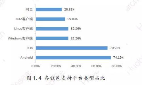 Tokenim冷钱包恢复详解：一步步教你找回资产