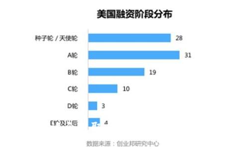 如何选择适合提取虚拟币的钱包：全方位指南