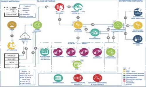   TokenIm 2.0：如何顺利充值比特币矿工费，提升交易效率！ / 

 guanjianci TokenIm 2.0, 矿工费, 比特币, 充值 /guanjianci 

引言
在数字货币的世界里，交易的高效性和顺畅性极为重要。而在这个过程中，矿工费的合理管理则相当关键。TokenIm 2.0作为一款备受欢迎的加密钱包，为用户提供了便捷的比特币矿工费充值方式。随着越来越多的人参与到数字货币交易中，如何更好地理解和使用这个工具，将直接影响到用户的交易体验和资金安全。

什么是矿工费？
矿工费是每笔区块链交易必须支付的费用，用于激励矿工打包和确认交易。简单来说，矿工费越高，交易被确认的速度就越快。在比特币网络中，矿工费并不是固定的，而是根据网络的拥堵程度和交易的紧急性而有所不同。因此，学会如何为你的交易设置合适的矿工费，将极大地提升你在加密货币交易中的灵活性。

为什么选择TokenIm 2.0？
TokenIm 2.0不仅是一个便捷的数字钱包，还是一个为用户提供多样化服务的平台。它以用户为中心，了交易流程，简化了矿工费充值的步骤，让每一个用户都能轻松上手。在这个版本中，TokenIm 2.0更是引入了最新的合约技术，使得矿工费的设置更为准确，也更能符合用户的个性化需求。

充值比特币矿工费的步骤
在TokenIm 2.0中，充值比特币矿工费的步骤非常友好。如同新朋友一样，它会耐心地引导你每一步。以下是详细步骤：
ul
    listrong下载并安装TokenIm 2.0：/strong首先，确保你已经下载并安装了TokenIm 2.0。离线使用的朋友也可以通过官方网站在线充值。/li
    listrong创建或导入钱包：/strong如果你是新用户，可以通过简单的步骤创建钱包；如果你已有钱包，只需导入私钥或助记词即可。/li
    listrong访问“充值”页面：/strong在主界面中，找到充值选项，点击进入相应页面。/li
    listrong选择比特币和矿工费支付方式：/strong在充值界面中，选择比特币作为充值币种，同时可以根据需求选择矿工费的支付方式。TokenIm 2.0支持多种充值方式，包括信用卡、银行转账及其他加密货币。/li
    listrong确认交易：/strong在检查完所有信息后，点击确认，系统会生成一个充值地址。记得在转账时，把对应的矿工费设置为合理的数额，以确保快速确认。/li
    listrong查看交易状态：/strong充值后，可以随时在钱包的交易记录中查看状态，确认资金是否到账。/li
/ul

矿工费的设置技巧
虽然TokenIm 2.0已为用户提供了便捷的设置选项，但懂得如何根据市场情况自行调整矿工费，仍然能帮助你事半功倍。在不同的时间段，网络的拥堵程度各不相同，因此在手续费方面的设置有以下几个建议：
ul
    listrong关注网络状况：/strong许多第三方工具可实时监测比特币网络的拥堵情况，借助这些工具，你可以直观地了解当前的标准手续费。/li
    listrong灵活调整：/strong若你的交易并不紧急，可以选择较低的矿工费。在高峰期则可适当提高以确保交易被及时确认。/li
    listrong使用建议工具：/strongTokenIm 2.0自带智能费率建议，帮助用户在各种情况中做出合适的选择。/li
/ul

TokenIm 2.0的独特卖点
TokenIm 2.0不仅仅是一款普通的钱包。它在多项功能上进行了创新和，特别是在用户体验和安全性方面。首先，TokenIm 2.0提供了多语言支持，让不同国家和地区的用户皆可轻松使用。此外，它具备独特的双重认证机制，确保用户的资金安全。在交易过程中，使用简化的界面和易懂的语言，极大的降低了使用门槛。无论你是新手还是资深玩家，都能在这个平台上找到属于自己的乐趣。

总结
TokenIm 2.0的推出无疑为广大的比特币用户提供了便利，它不仅简化了矿工费的充值过程，更通过创新的功能提升了整体交易效率。在这个快速发展的加密货币市场，选择一个合适的钱包显得尤为重要，而TokenIm 2.0正是这样一个值得信赖的选择。记住，合理设置你的矿工费，尽享加密世界的无穷魅力！

从传统金融到数字货币的过渡，不仅仅是技术上的变革，更是思维方式的转变。相信在不久的将来，TokenIm 2.0会与更多新兴技术相结合，为用户带来更加丰富的体验。无论是在交易，转帐还是其他操作中，TokenIm 2.0都将为你提供最优质的服务，成为你值得信赖的好伙伴。