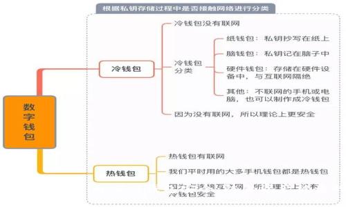 如何保护你的Tokenim 2.0钱包安全：防止资产被盗的终极指南