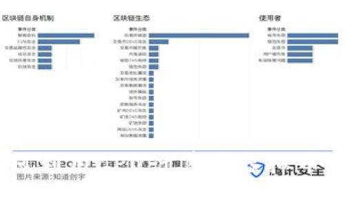 挖矿新趋势：如何利用CPU计算在虚拟币世界中占得先机