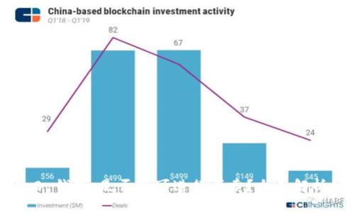 Tokenim 2.0 钱包：是否仍可进行买卖？全面解析功能与趋势