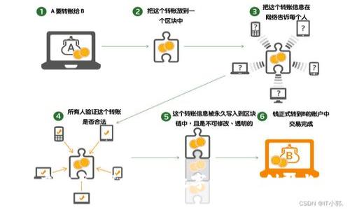国人虚拟币：探索中国数字货币的创新与未来