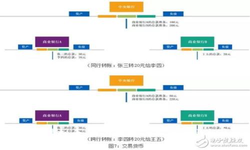 Medibloc虚拟币：医疗数据的新革命与投资机遇
