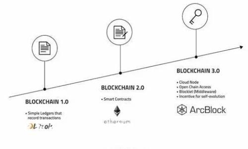 uni虚拟币：探索新一代数字资产的创新与潜力