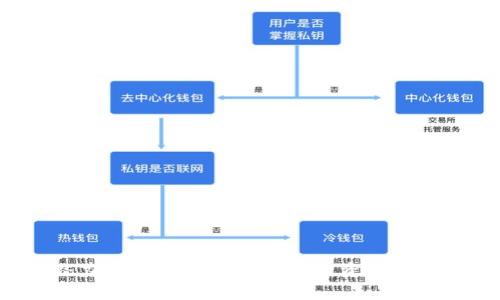 2023年最具潜力的ECS虚拟币：如何投资与未来发展趋势分析