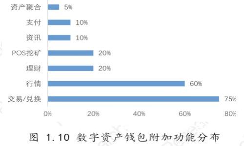 riaoti揭秘潍坊虚拟币诈骗：如何识别与防范新型网络骗局