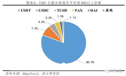 星火钱包与Tokenim对比：哪款数字货币钱包更适合你？