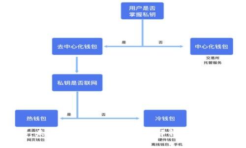 虚拟币ZEE：未来金融的创新先锋，解锁数字资产的新价值