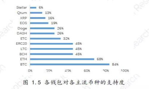 GNT虚拟币交易：探索去中心化金融的下一步创新