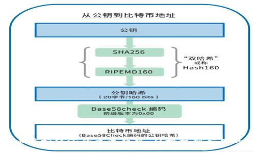 比特币虚拟经济的主流趋势：从投机到应用的未来