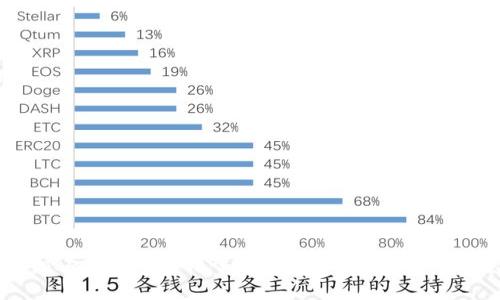 如何将TokenIM 2.0转入支付宝：详细步骤与注意事项