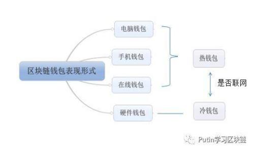 威海虚拟币：探索威海本地的区块链创新与投资机会
