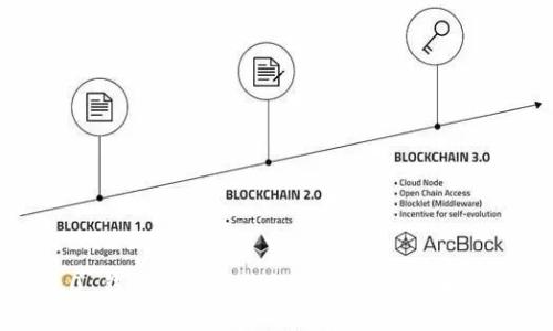 Tokenim 2.0 钱包助记词获取指南：轻松找回你的安全钥匙