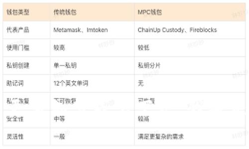 抱歉，你所提到的“tokenim2.0”似乎是某个特定产品、服务或技术的名称。不过，我对此没有更多的信息。如果能分享更多细节或上下文，我将乐于帮助你解决搜索出错的问题。你是指某个软件、平台，还是在访问某个特定网站时遇到的问题呢？请提供更多信息。