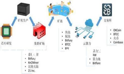 全国打击虚拟货币挖矿的最新政策与未来趋势解析
