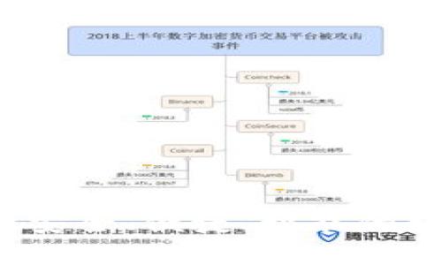 好班虚拟币钱包：安全、便捷、智能的数字货币管理平台