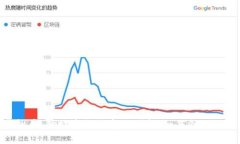 揭秘DHE虚拟币：独特卖点与市场创新，如何领先