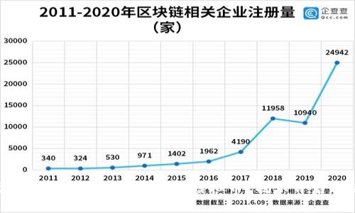 为什么市场上会涌现出如此众多的虚拟币？揭示背后的动因与创新！