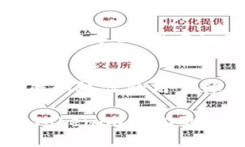   在OKB中激活Tokenim 2.0：全面解读与创新机遇 / 

 guanjianci OKB, Tokenim 2.0, 激活, 区块链 /guanjianci 

引言：Tokenim 2.0的崛起
在快速发展的区块链世界中，新的技术和项目层出不穷。其中，Tokenim 2.0作为一个全新的创新方案，正迅速吸引着众多用户和投资者的目光。尤其是在OKB这一平台上，Tokenim 2.0的激活，标志着一种全新的可能性，它不仅为用户带来了优质的投资机会，还为整个生态系统的完善注入了新鲜的活力。

Tokenim 2.0 的背景与发展
Tokenim 2.0的推出，源于区块链技术的不断演进与市场的变化。随着加密货币的流行，用户对交易速度、安全性、可扩展性等方面的要求也愈加高涨。Tokenim 2.0正是为了满足这一需求而设计的，它带来了更加精简的交易流程，和更加直观的用户体验。

OKB与Tokenim 2.0的结合
OKB是全球知名的加密货币交易平台okex所发行的原生代币，凭借其强大的技术背景与用户基础，OKB成为了Tokenim 2.0激活的最佳选择。通过在OKB平台上进行Tokenim 2.0的激活，用户将能够享受到更快的交易速度、更高的安全性以及更低的交易费用。

Tokenim 2.0的核心优势
ul
listrong高效性：/strongTokenim 2.0采用了先进的区块链技术，通过算法显著提高了交易的效率，使得用户能够在短时间内完成交易。相较于传统的交易方式，整个过程更加流畅。/li
listrong安全性：/strong在安全性方面，Tokenim 2.0引入了多重签名和智能合约技术，大大降低了被攻击的风险，保护用户资产的安全。/li
listrong用户友好：/strongTokenim 2.0注重用户体验，在设计上更加符合用户的操作习惯，界面友好，易于操作，即使是新用户也能快速上手。/li
listrong生态整合：/strongTokenim 2.0与OKB的无缝整合，形成了一个完整的生态系统，为用户提供了多样的应用场景，提升了代币的实用性。/li
/ul

如何激活Tokenim 2.0
激活Tokenim 2.0的过程相对简单，用户只需按照以下步骤操作即可：
ol
li首先，用户需要注册OKB账户并完成身份验证。/li
li随后，用户可以在平台内找到Tokenim 2.0的相关选项，并选择“激活”功能。/li
li接着，用户需要确认相关的条款和条件，确保对Tokenim 2.0的运作机制有清晰的了解。/li
li最后，用户只需支付必要的费用，激活完成后即可享受Tokenim 2.0带来的各种好处。/li
/ol

Tokenim 2.0的市场前景
随着区块链技术的不断成熟，Tokenim 2.0的市场前景非常广阔。用户对高效、安全的交易需求日益增长，为Tokenim 2.0的发展创造了良好的市场环境。加上OKB强大的社区支持与推广，将进一步推动Tokenim 2.0的普及。

社区反馈与建议
自Tokenim 2.0上线以来，用户社区的反馈极为积极。许多用户表示，Tokenim 2.0的激活过程简便，交易体验大大改善。尤其是在交易速度和安全性方面，用户反馈赞不绝口。不过，部分用户仍希望平台在交易费用上能够进一步降低，以吸引更多新用户加入。

未来展望与总结
总结来说，Tokenim 2.0的激活不仅为OKB平台注入了新的活力，也为广大的用户群体提供了更优质的服务。结合强化的安全性、提升的交易效率和极佳的用户体验，Tokenim 2.0将在未来的区块链生态中占据一席之地。

展望未来，Tokenim 2.0势必能在众多加密货币项目中脱颖而出，并为用户开辟出更多的投资机会。在这个充满潜力的市场中，让我们共同期待Tokenim 2.0的美好明天。