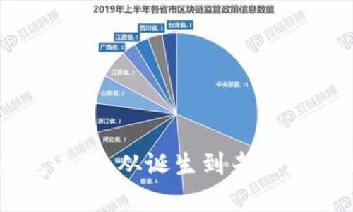 虚拟币的来龙去脉：从诞生到未来展望的全景分析
