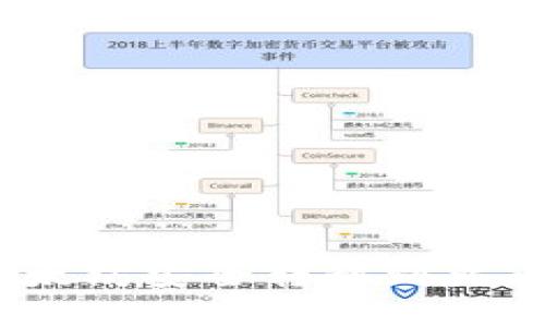 如何将Tokenim 2.0的以太坊安全转移到火币网？详尽指南与实用技巧
