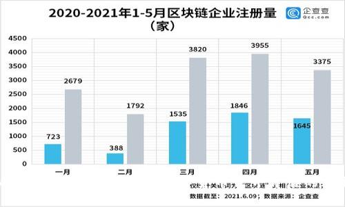 剖析虚拟币诈骗：揭露隐藏在数字货币世界背后的真相与价值