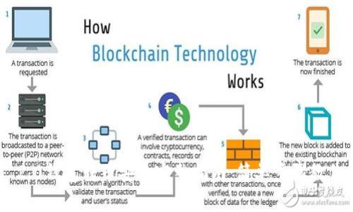Tokenim 2.0钱包转币安的完整指南：简单步骤教你轻松操作