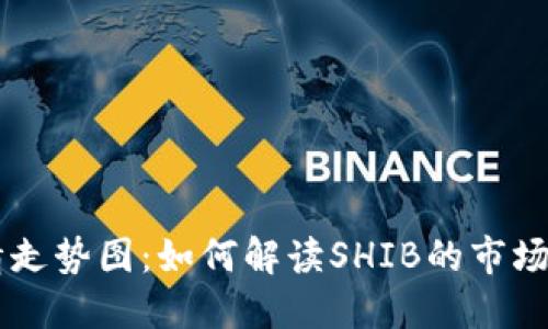 SHIB虚拟币行情走势图：如何解读SHIB的市场动态及投资机会