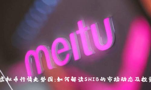 SHIB虚拟币行情走势图：如何解读SHIB的市场动态及投资机会