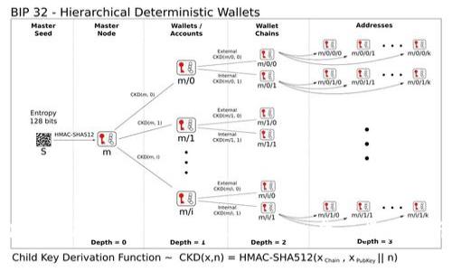 如何轻松下载Tokenim 2.0安卓系统：一步一步教你开启新体验