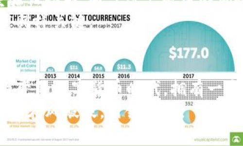 baotit2023年最佳虚拟币钱包推荐：安全性与便捷性的完美结合/baotit
虚拟币, 钱包推荐, 加密货币, 安全存储/guanjianci

引言：虚拟币钱包的重要性
在数字货币迅速发展的今天，无论你是新手还是老手，拥有一个合适的虚拟币钱包都是至关重要的。钱包不仅仅是存放你数字资产的地方，更是你进行交易、管理资产的重要工具。因此，选对一个安全、便捷、功能丰富的虚拟币钱包，能够让你在虚拟货币的世界中游刃有余。本文将深入分析2023年值得推荐的虚拟币钱包，以及它们所带来的独特卖点与创新之处。

一、热钱包与冷钱包的区别
在深入推荐之前，我们先来探讨一下虚拟币钱包的分类。虚拟币钱包大体上可分为热钱包和冷钱包。热钱包是指连接到互联网的数字钱包，使用便捷，适合频繁交易，但其安全性相对较低。
反之，冷钱包则是完全离线的存储方式，像硬件钱包或纸钱包，对安全性有绝对保障，但使用起来相对繁琐。因此，选择钱包时需要根据个人的需求和习惯来进行取舍。

二、2023年最佳热钱包推荐
对于频繁交易的用户来说，热钱包无疑是一个不错的选择。以下是几款热门的热钱包推荐：

h41. Exodus/h4
Exodus是一款相对新颖的热钱包，自上市以来就因其简单友好的用户界面而受到了广泛的喜爱。它不仅支持多种主流加密货币，还具有内置的交易所功能，用户可以在钱包内直接进行数字资产的交易。此外，Exodus还提供了强大的客户支持，确保用户在使用过程中能够得到及时的帮助。

h42. Trust Wallet/h4
Trust Wallet是Binance推出的一款热钱包，支持多种区块链资产，用户可以将所有的数字货币整合在一个钱包中。该钱包的安全性极高，用户的私钥全都掌握在自己手中，绝对的去中心化。此外，Trust Wallet还支持DApp浏览器，用户可直接使用各种去中心化应用。

h43. Metamask/h4
如果你是以太坊生态系统的用户，Metamask无疑是最佳选择。作为一款浏览器扩展，Metamask可让用户无缝连接到以太坊网络及其上的各种交易所与DApp。同时，它允许用户轻松管理ERC20 token，便捷程度非常高。

三、2023年最佳冷钱包推荐
对于长期投资或大额资产存储的用户，冷钱包则是不可或缺的工具。以下是几款优质冷钱包的推荐：

h41. Ledger Nano X/h4
Ledger Nano X是一款著名的硬件钱包，其设计简约且功能强大。它支持超过1800种不同的加密货币，用户可以通过蓝牙功能与手机便捷连接。此外，安全性更是Ledger的强项，采用了最高标准的加密技术，有效抵御黑客攻击。

h42. Trezor Model T/h4
Trezor Model T是另一款备受推崇的硬件钱包，最大的亮点在于它的触摸屏界面，让用户的体验更加友好。它同样支持众多的加密货币，并且提供了极强的安全性，助你安心存储各种数字资产。

四、选择钱包时的安全考虑
在选择虚拟币钱包时，安全性是最重要的考量因素。用户应该避免使用那些没有良好声誉的钱包，同时确保钱包中具备强大的加密技术。在创建钱包时，务必启用双重验证功能，减少账户被盗的风险。
此外，定期备份钱包，加密存储助记词等，也是保护资产不被损失的关键。要明确的是，数字货币的安全性不仅仅依赖于钱包提供商的安全措施，用户自身的操作和习惯同样关键。

五、总结：选择适合自己的钱包
综上所述，2023年市场上有多种高质量的虚拟币钱包可供选择。无论是热钱包还是冷钱包，均具备独特的功能与优势，用户只需根据自身需求选择即可。在这个瞬息万变的数字货币时代，拥有一个合适的钱包，能够让你的虚拟资产出入自如，保障个人投资安全。
无论你是追求方便的交易者，还是重视安全的持有者，总有一款钱包能够满足你的需求。希望本文能够帮助你找到最适合自己的虚拟币钱包。在数字金融的海洋中，愿你乘风破浪，引领风骚。