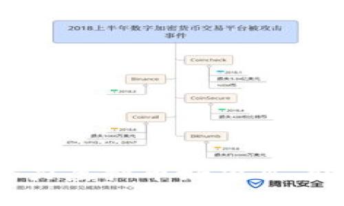 2023年必看：探索6个潜力虚拟币好项目，助你抓住加密市场的机遇
