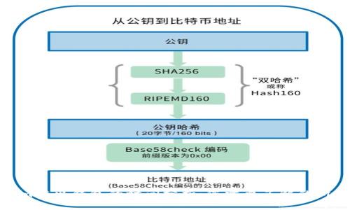 Tokenim转出钱包的时间分析：您需要了解的所有信息