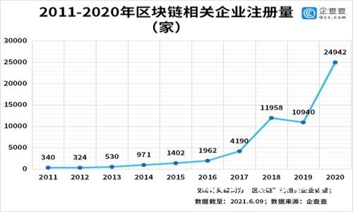 如何在游戏中安全而有效地购买虚拟币？