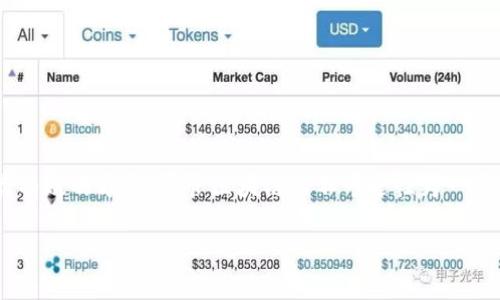 关于“tokenim2.0转多了怎么取消”的问题，首先需要了解一下相关操作的基本概念和步骤。以下是一些可以帮助你解决此类问题的建议和步骤。

一、理解Tokenim 2.0的转账机制
Tokenim 2.0是一种基于区块链技术的数字资产平台，它允许用户在不同的数字货币之间进行转换。在进行转账时，有时用户会由于操作失误或者错误判断而转账过多。在这种情况下，如何取消或者纠正转账是用户最关心的问题。

二、检查转账状态
首先，你需要登录你的Tokenim 2.0账户，并查看你的转账记录。系统上通常会显示所有的转账信息，包括转账金额、接收地址、交易时间等。如果你发现转账确实多了，那么接下来你需要进一步确认这笔交易的当前状态。

三、联系客户服务
如果确认转账过多，下一步是联系Tokenim的客服支持。大多数数字货币平台都有专门的客服渠道，如在线客服、电子邮件或社交媒体支持。通过这些渠道，详细阐述你的情况，包括交易ID、转账金额等信息，客服会根据具体情况给予指导。

四、了解区块链交易的不可逆性
需要注意的是，区块链技术的一个基本特征就是交易的不可逆性。一旦交易被确认，通常是无法撤回的。这就意味着，如果你在Tokenim 2.0上进行的转账已经被区块链确认，可能需要依赖平台的技术支持来协助解决。

五、如何避免未来的转账错误
为了避免将来的相似情况，建议在进行转账时采取以下措施：
ul
  li仔细核对转账金额和接收地址，确保信息无误。/li
  li可以考虑先进行小额测试转账，确认无误后再进行大额转账。/li
  li利用平台提供的转账限额或防误操作功能（如果有的话）。/li
  li定期检查账户的交易历史，以及时发现异常。/li
/ul

六、总结与展望
在数字货币交易中，务必保持谨慎，尤其是在转账金额较大时。一旦发生错误，及时联系平台客服是最有效的方法。尽管区块链的不可逆性为一些用户带来了困扰，但了解这些基本知识以及采取适当的预防措施，可以在未来减少类似问题的发生。

希望这些信息能帮助你解决在Tokenim 2.0上的转账问题。如有其他疑问，请随时与我联系！