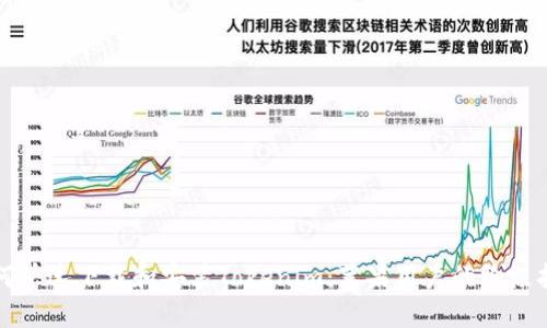 如何快速下载和安装Tokenim：苹果用户的终极指南