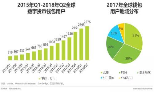 Tokenim钱包创建教程：轻松管理多个加密钱包