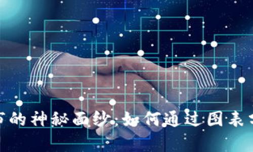 揭开虚拟币与股市的神秘面纱：如何通过图表分析获取投资机遇