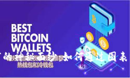 揭开虚拟币与股市的神秘面纱：如何通过图表分析获取投资机遇